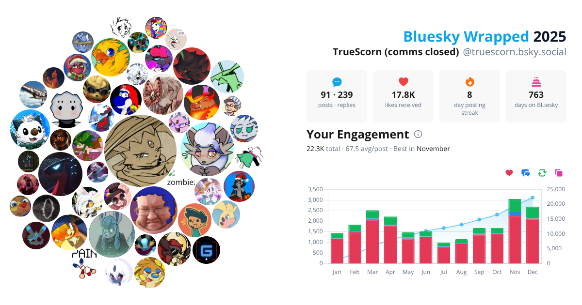 Your Bluesky Wrapped 2025 preview