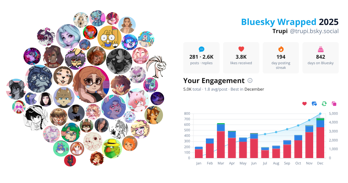 Your Bluesky Wrapped 2025 preview