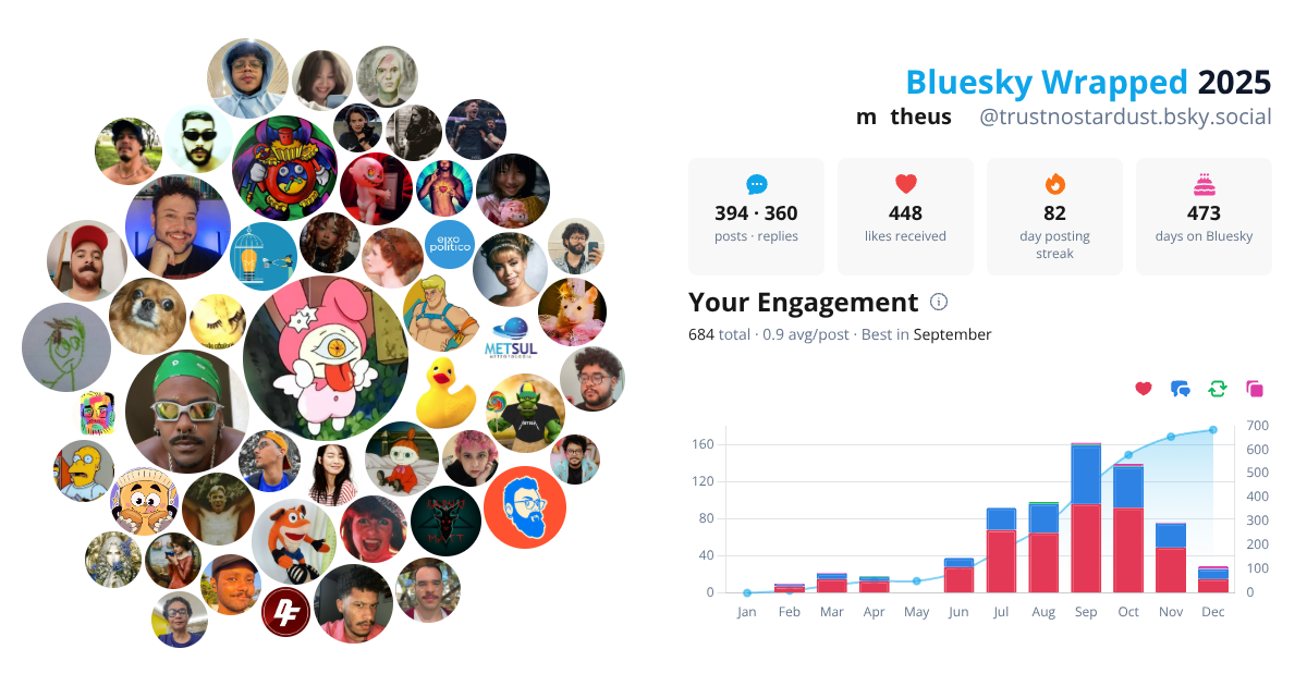 Your Bluesky Wrapped 2025 preview