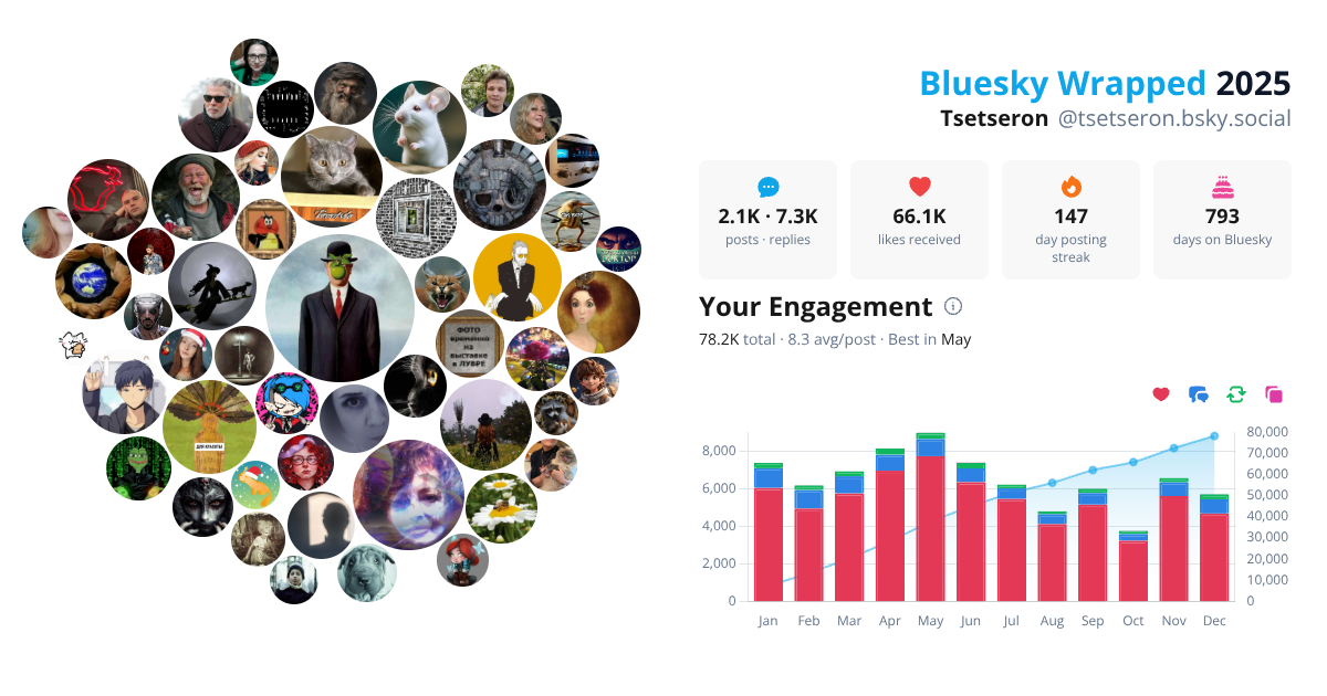 Your Bluesky Wrapped 2025 preview