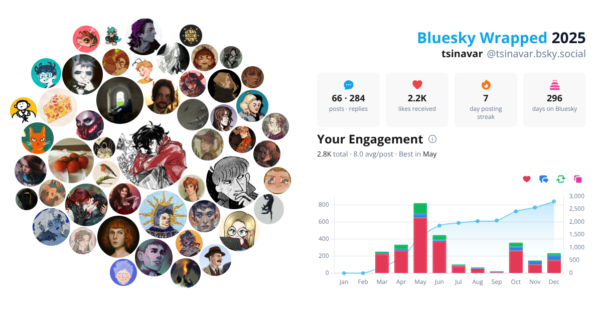 Your Bluesky Wrapped 2025 preview