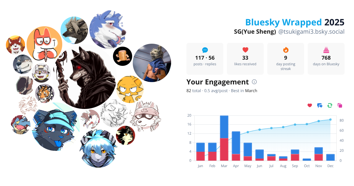 Your Bluesky Wrapped 2025 preview