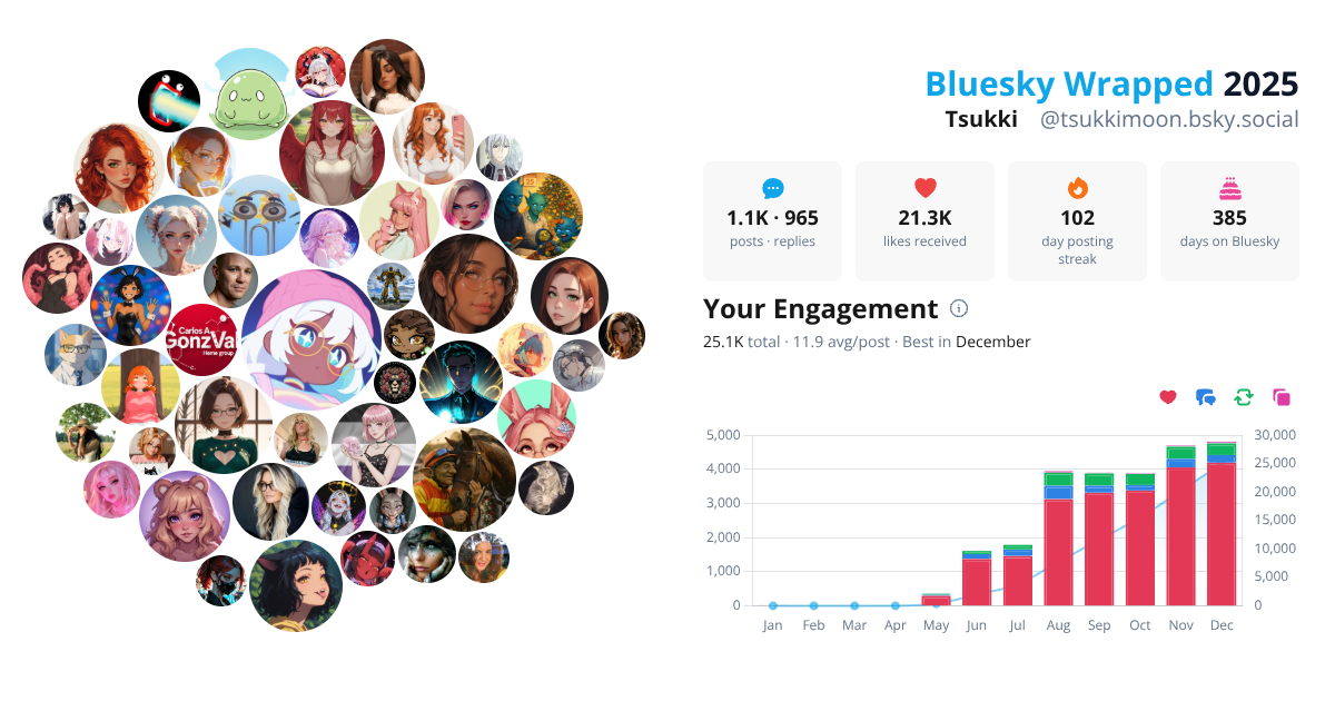 Your Bluesky Wrapped 2025 preview