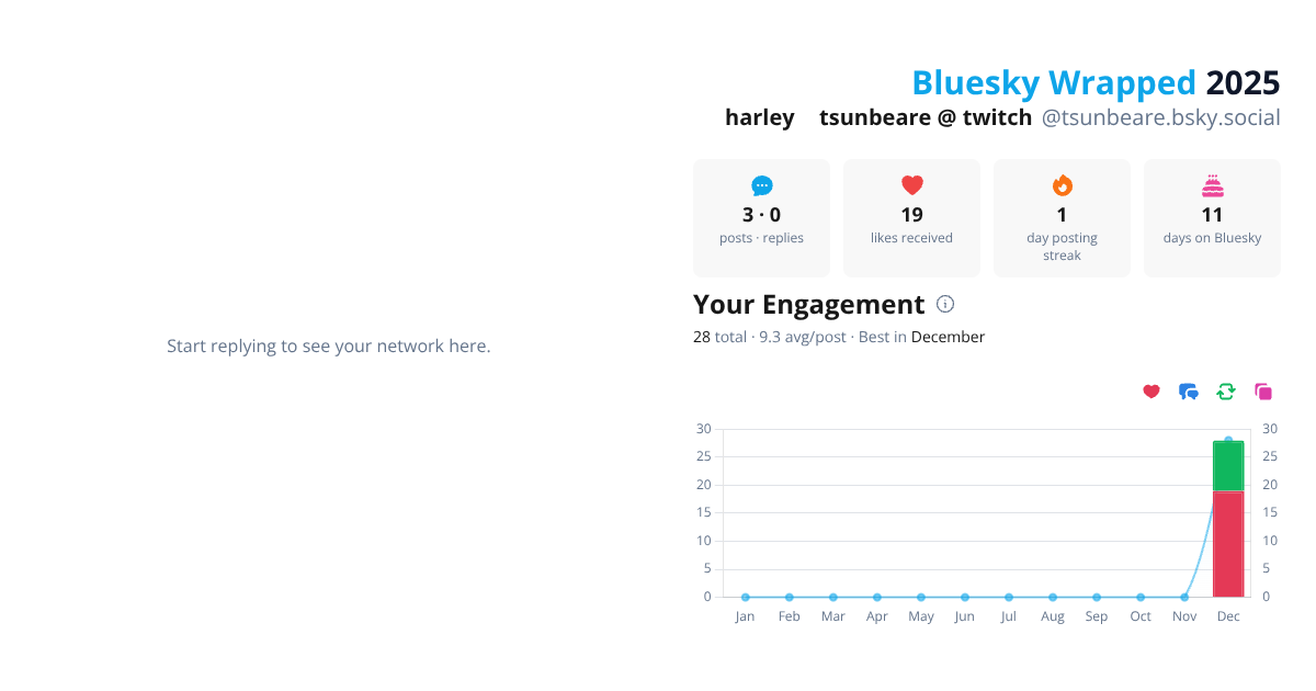 Your Bluesky Wrapped 2025 preview