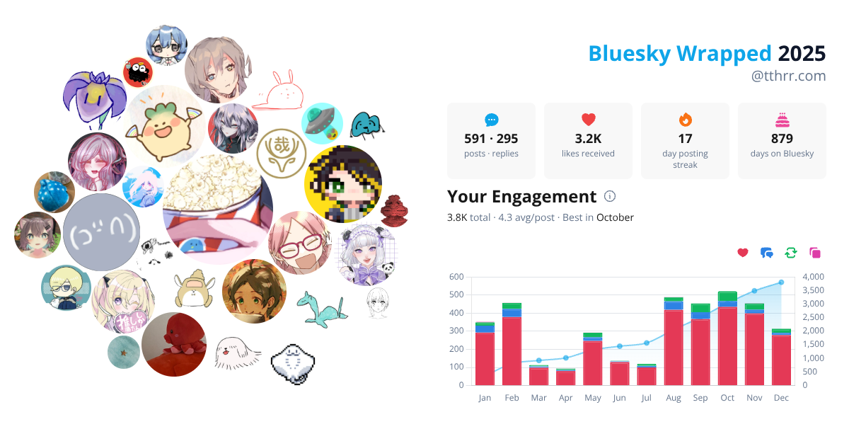 Your Bluesky Wrapped 2025 preview