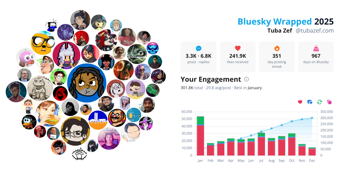 Your Bluesky Wrapped 2025 preview