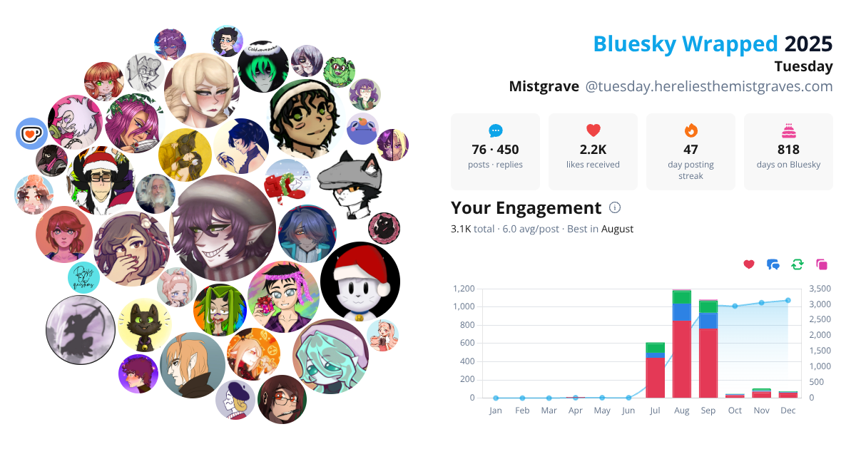Your Bluesky Wrapped 2025 preview