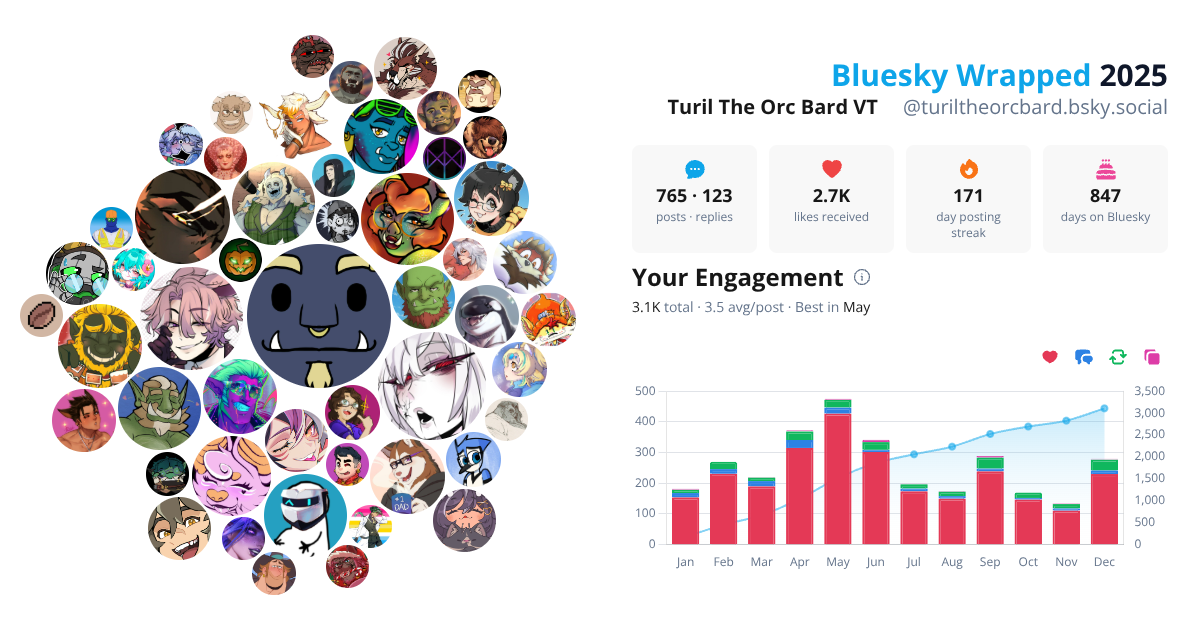 Your Bluesky Wrapped 2025 preview