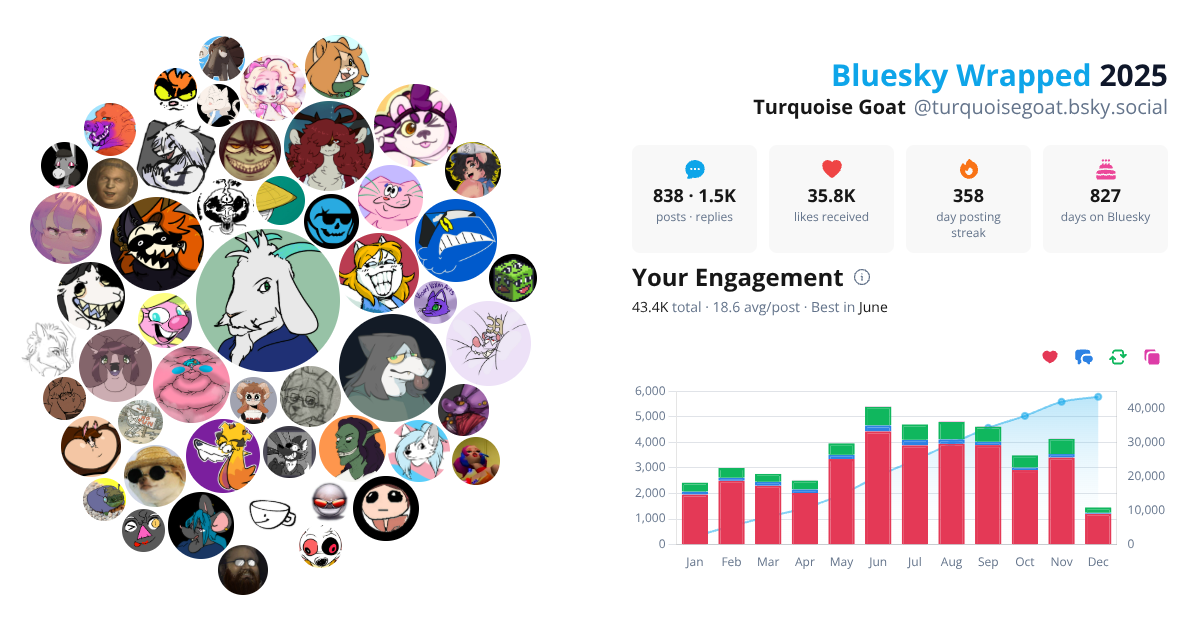 Your Bluesky Wrapped 2025 preview
