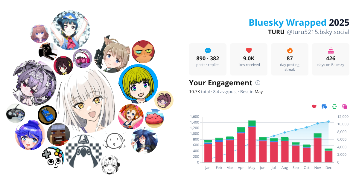 Your Bluesky Wrapped 2025 preview