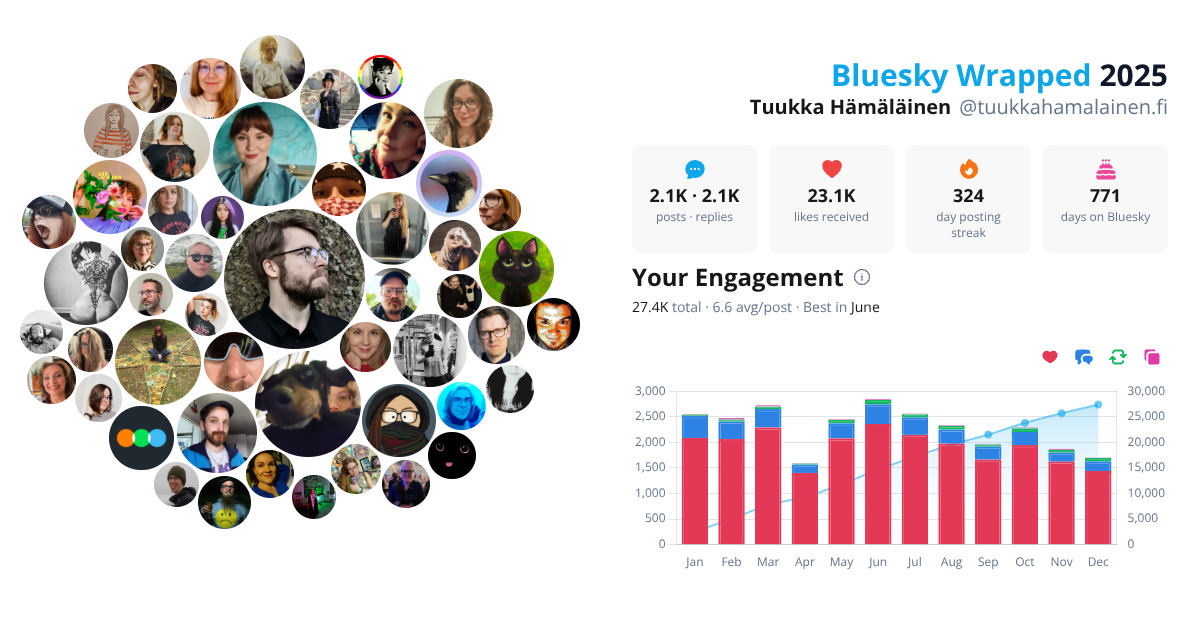 Your Bluesky Wrapped 2025 preview