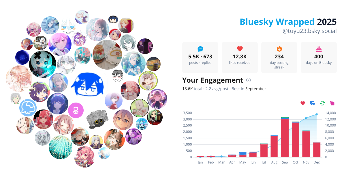 Your Bluesky Wrapped 2025 preview