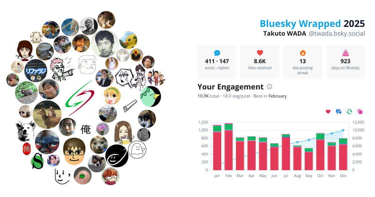 Your Bluesky Wrapped 2025 preview