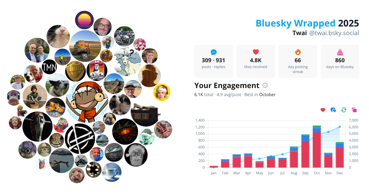 Your Bluesky Wrapped 2025 preview