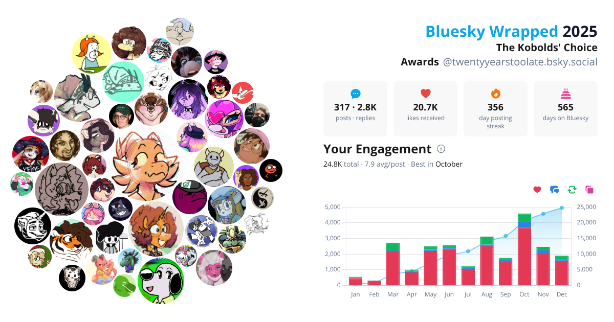Your Bluesky Wrapped 2025 preview