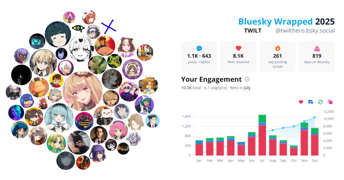 Your Bluesky Wrapped 2025 preview
