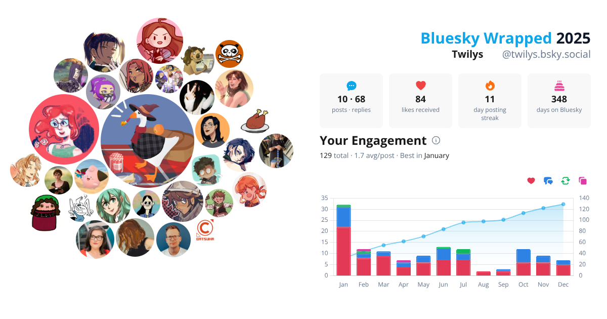 Your Bluesky Wrapped 2025 preview