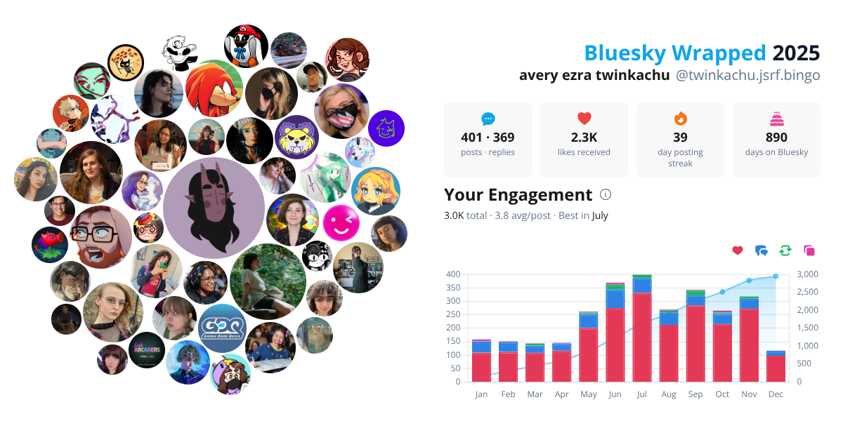 Your Bluesky Wrapped 2025 preview