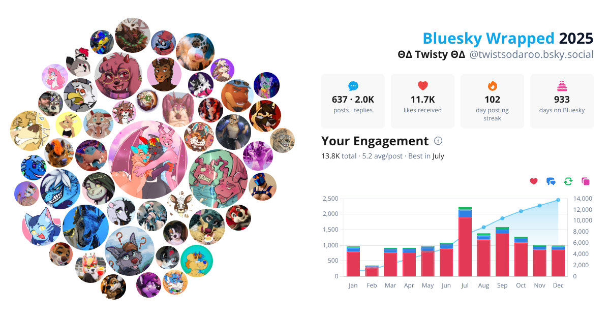 Your Bluesky Wrapped 2025 preview