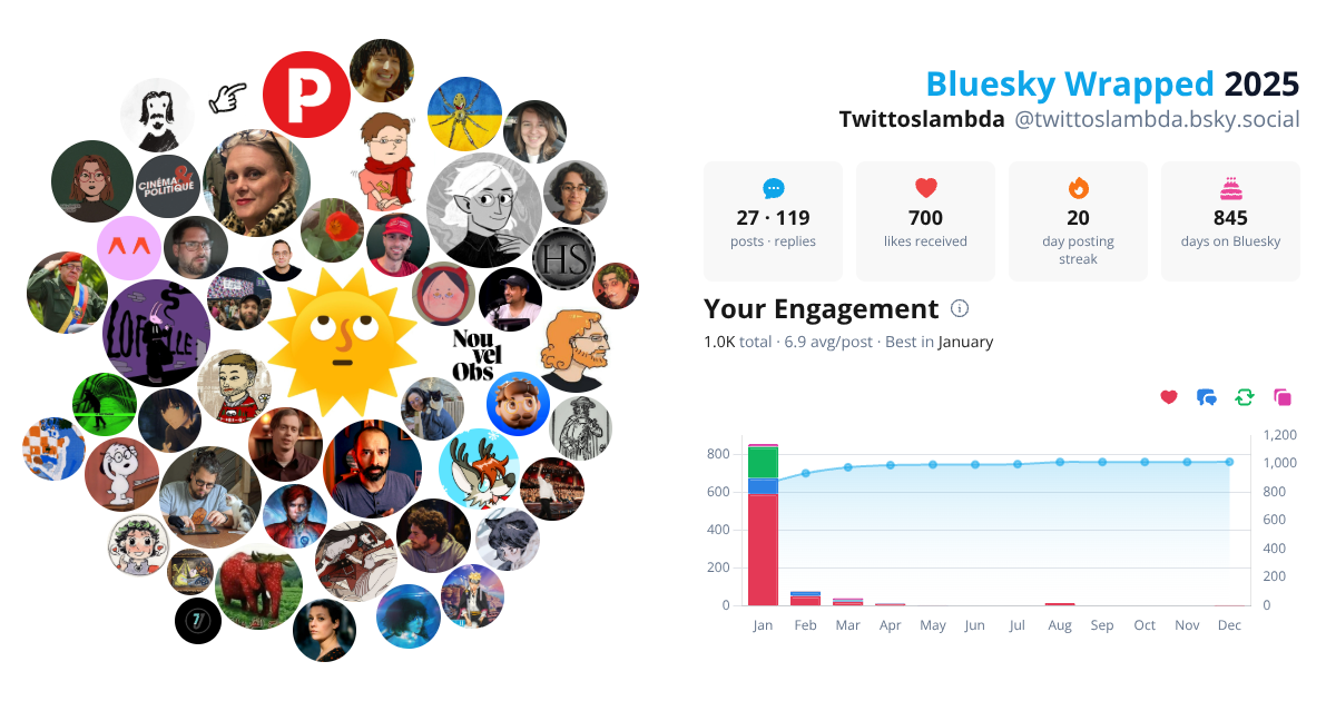 Your Bluesky Wrapped 2025 preview