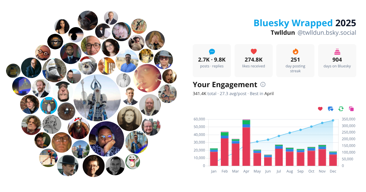 Your Bluesky Wrapped 2025 preview