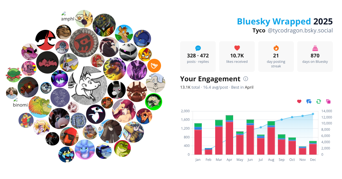 Your Bluesky Wrapped 2025 preview