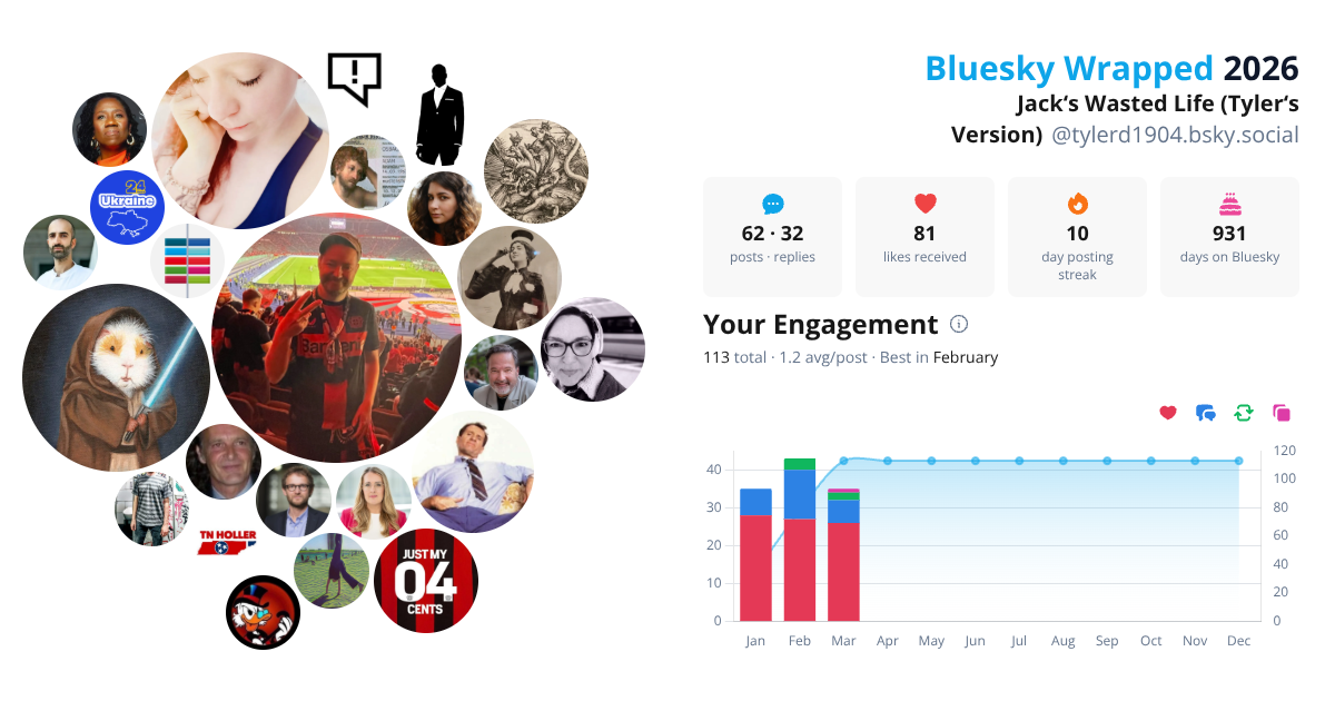 Your Bluesky Wrapped 2026 preview