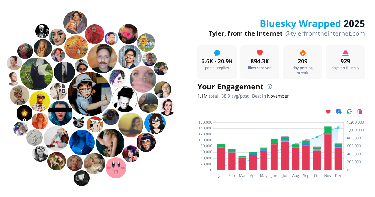 Your Bluesky Wrapped 2025 preview