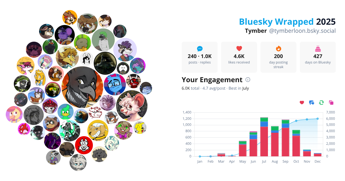 Your Bluesky Wrapped 2025 preview