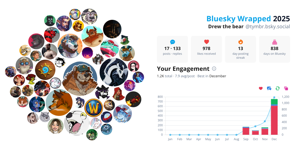 Your Bluesky Wrapped 2025 preview