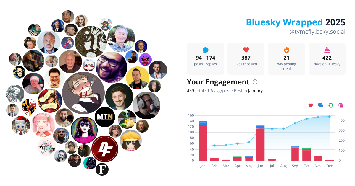 Your Bluesky Wrapped 2025 preview