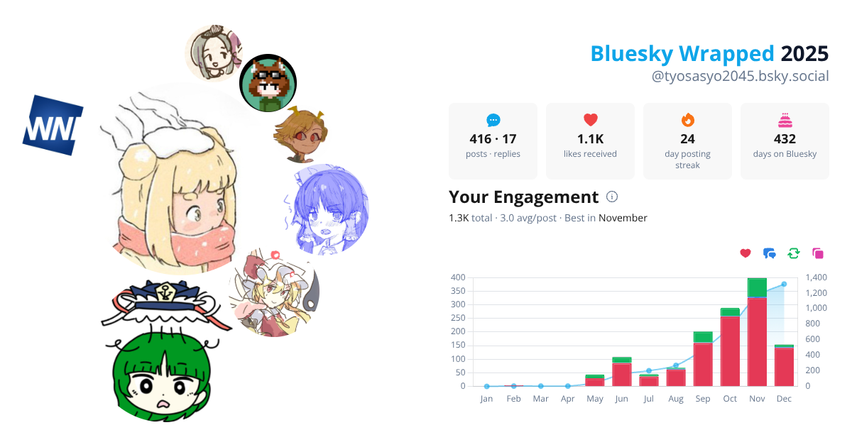 Your Bluesky Wrapped 2025 preview