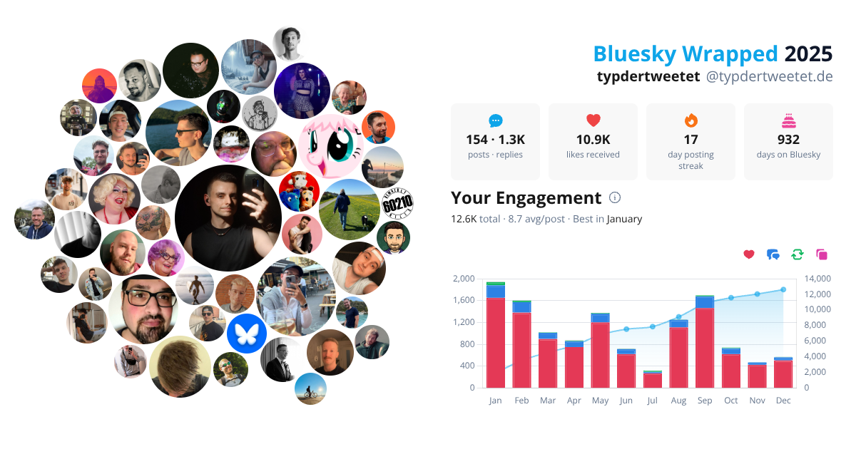 Your Bluesky Wrapped 2025 preview