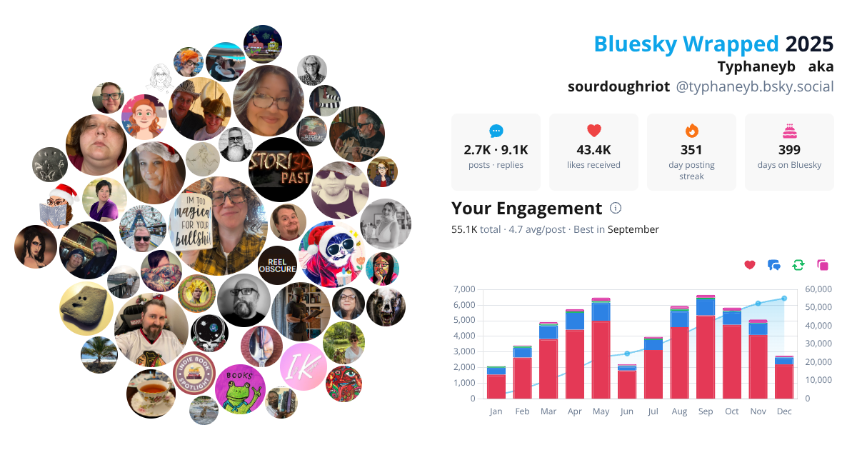Your Bluesky Wrapped 2025 preview