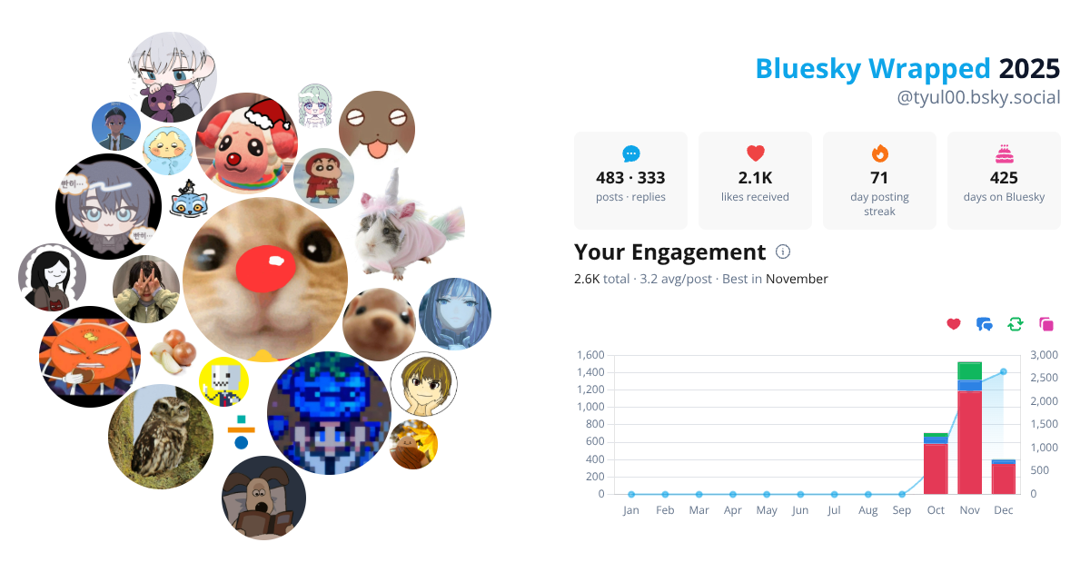 Your Bluesky Wrapped 2025 preview