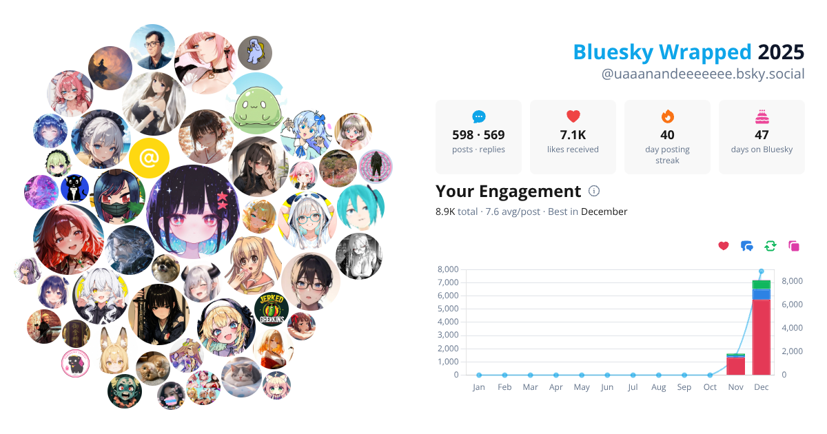 Your Bluesky Wrapped 2025 preview