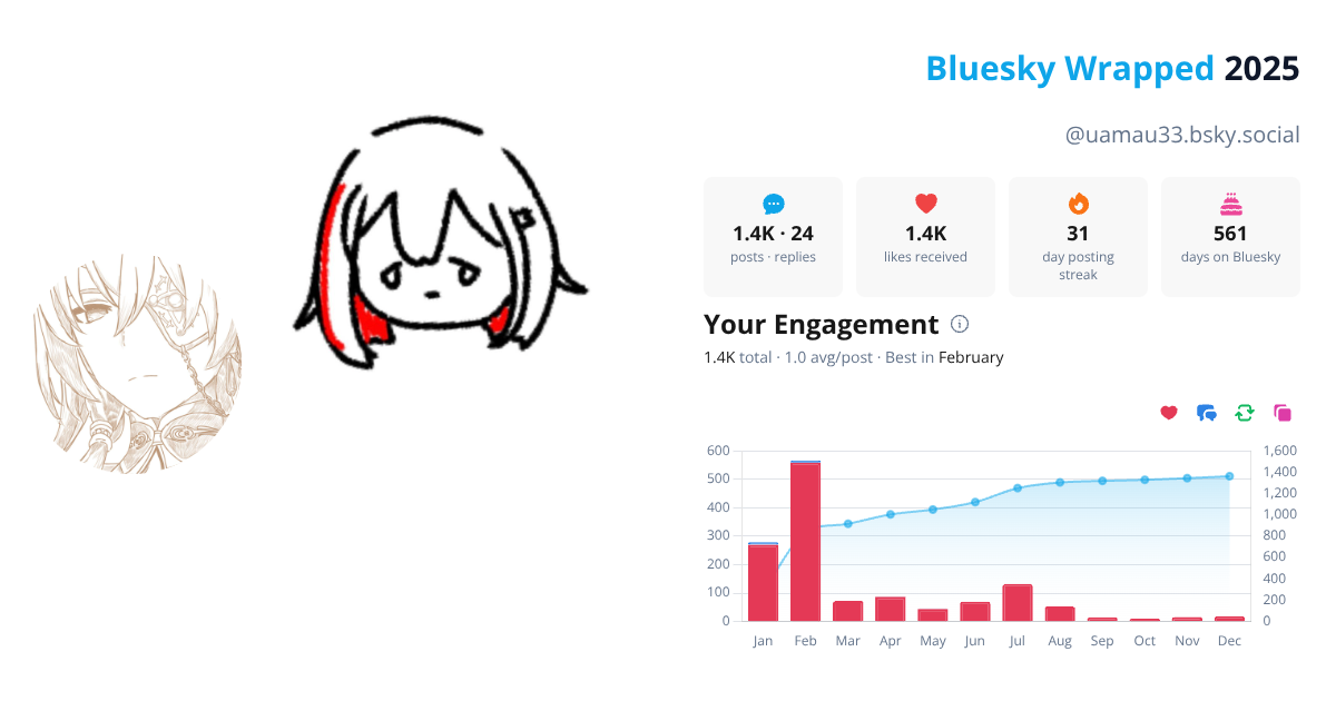 Your Bluesky Wrapped 2025 preview