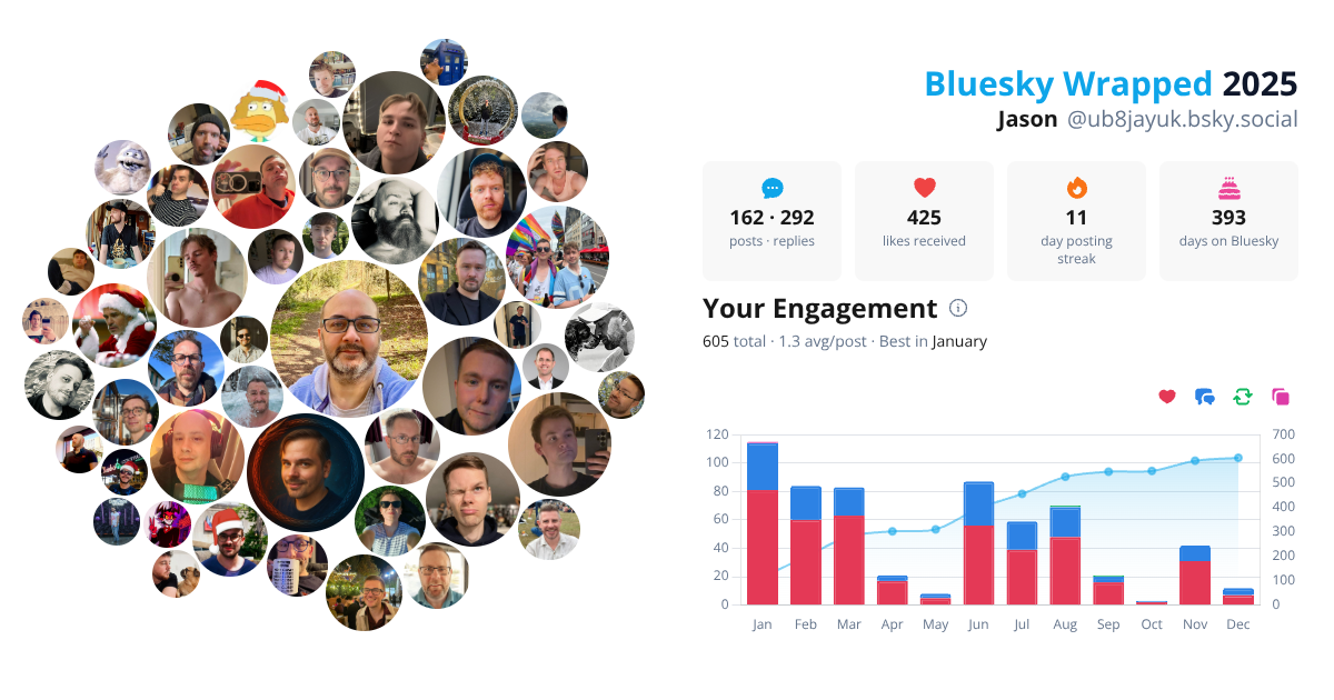 Your Bluesky Wrapped 2025 preview