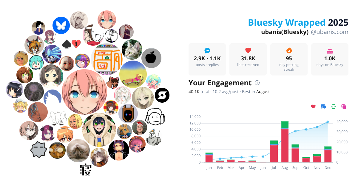 Your Bluesky Wrapped 2025 preview