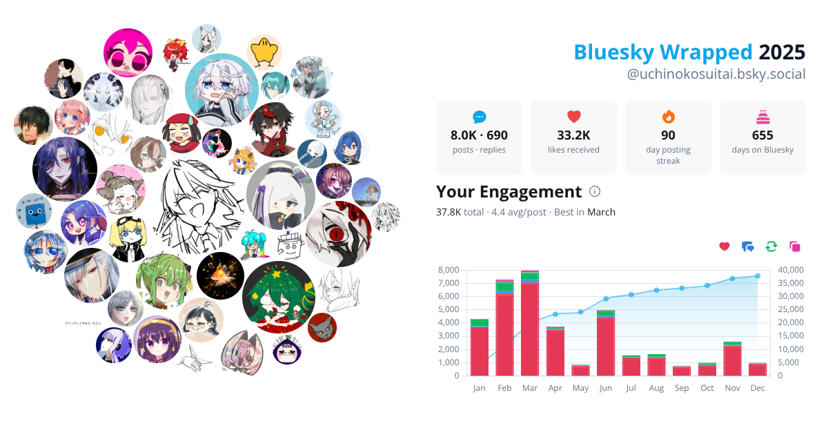 Your Bluesky Wrapped 2025 preview