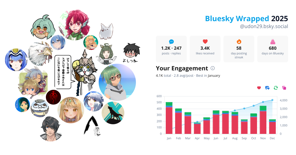 Your Bluesky Wrapped 2025 preview