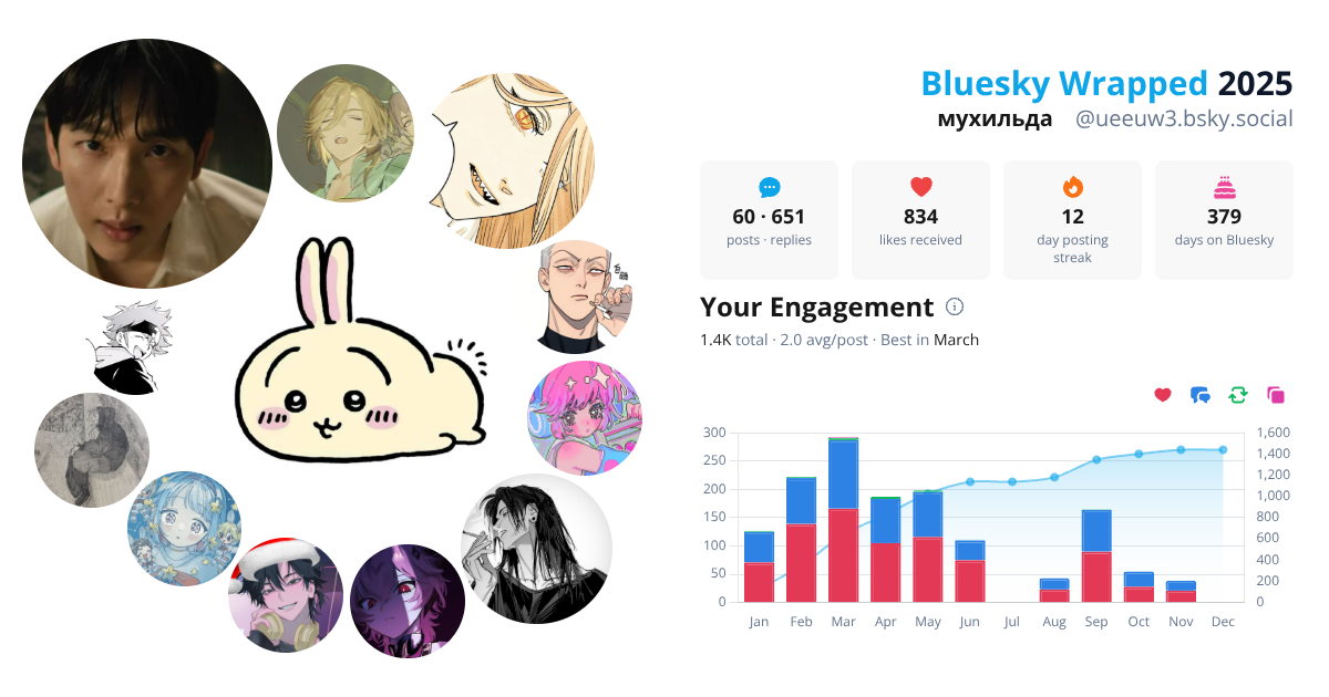 Your Bluesky Wrapped 2025 preview