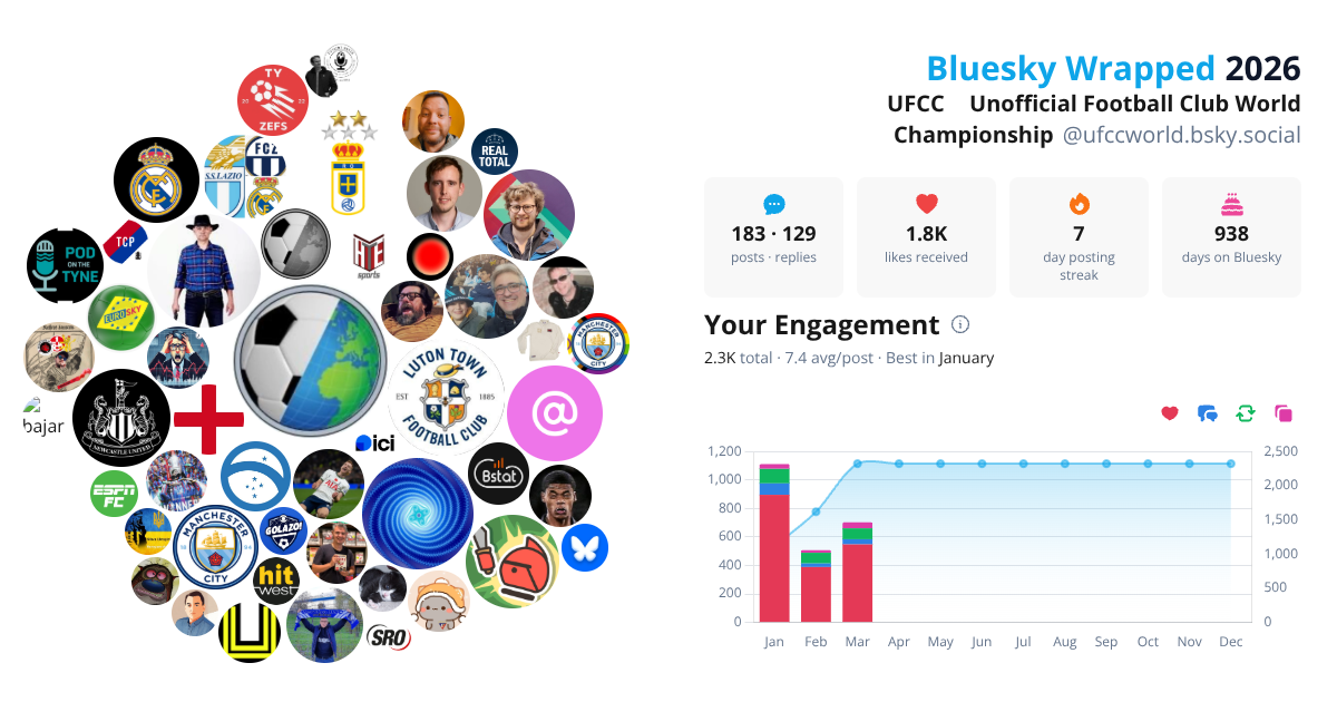 Your Bluesky Wrapped 2026 preview