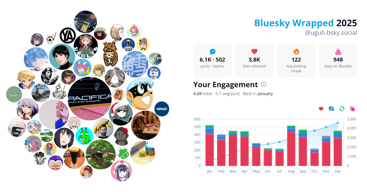 Your Bluesky Wrapped 2025 preview