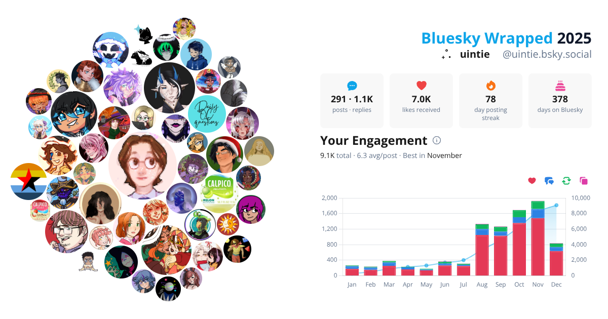Your Bluesky Wrapped 2025 preview