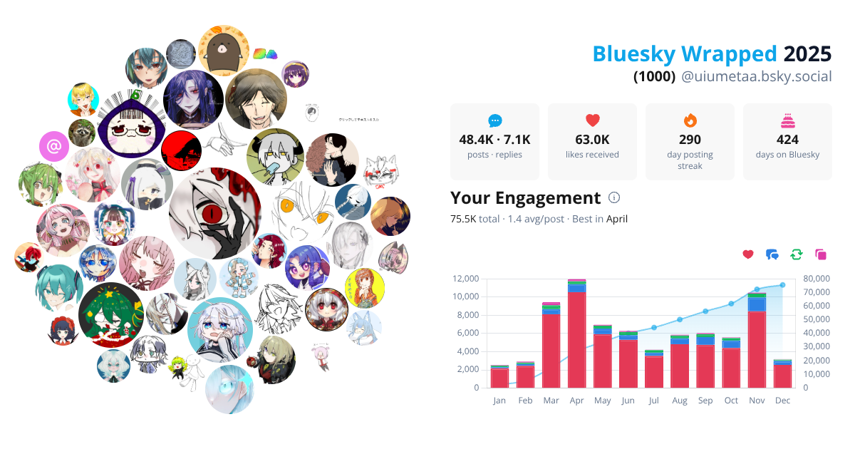 Your Bluesky Wrapped 2025 preview