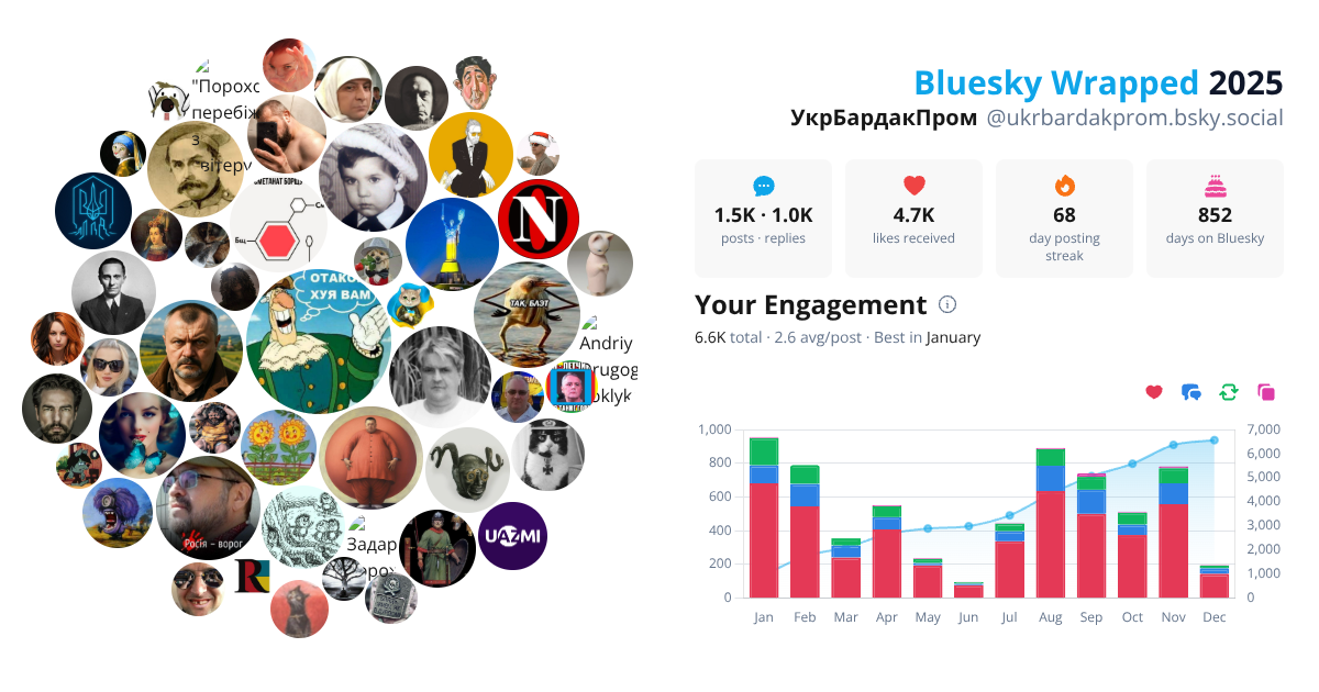 Your Bluesky Wrapped 2025 preview