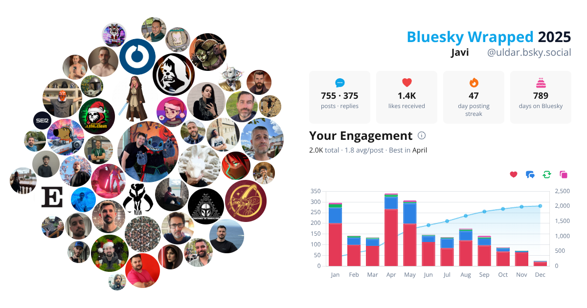 Your Bluesky Wrapped 2025 preview