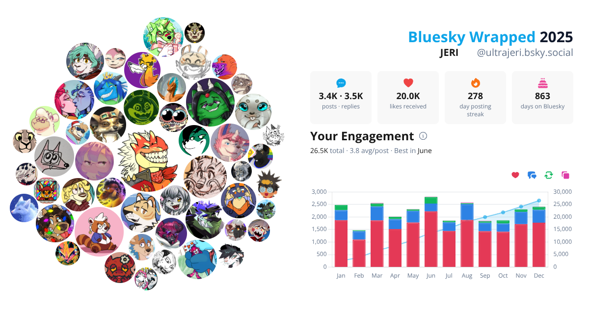 Your Bluesky Wrapped 2025 preview