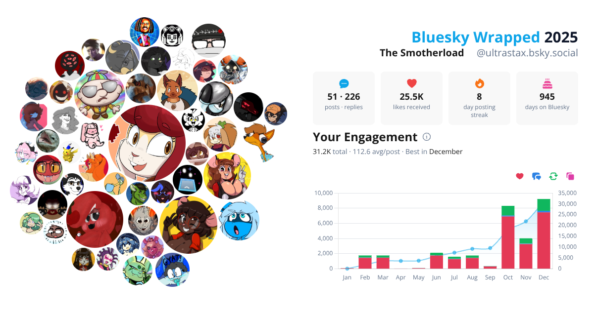 Your Bluesky Wrapped 2025 preview